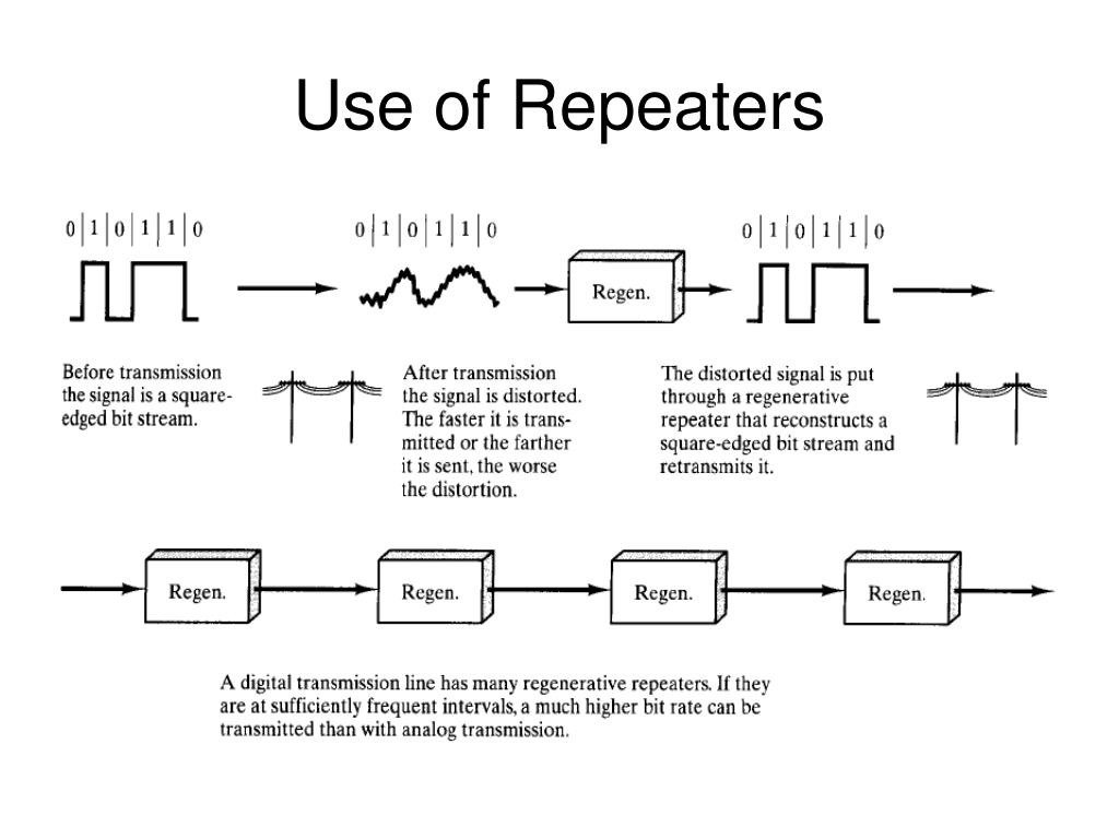 PPT Information Data And Signals PowerPoint Presentation Free 