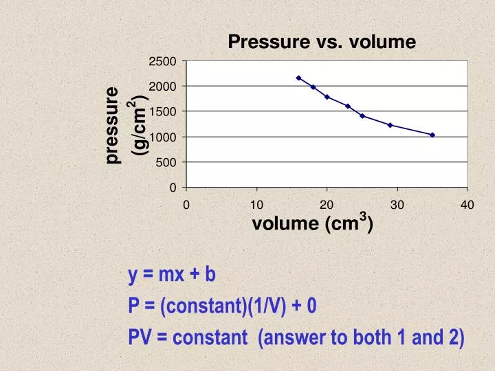 Ppt Y Mx B P Constant 1 V 0 Pv Constant Answer To Both 1 And 2 Powerpoint Presentation Id