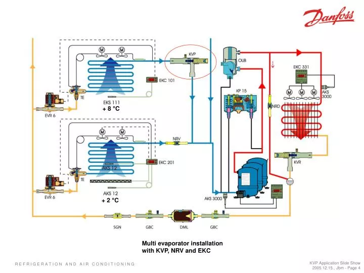 PPT Multi evaporator installation with KVP, NRV and EKC PowerPoint