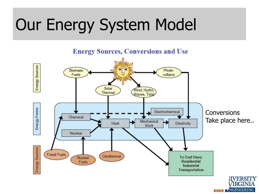 PPT - Sustainable Energy Systems: Energy, Power, and Conversions ...