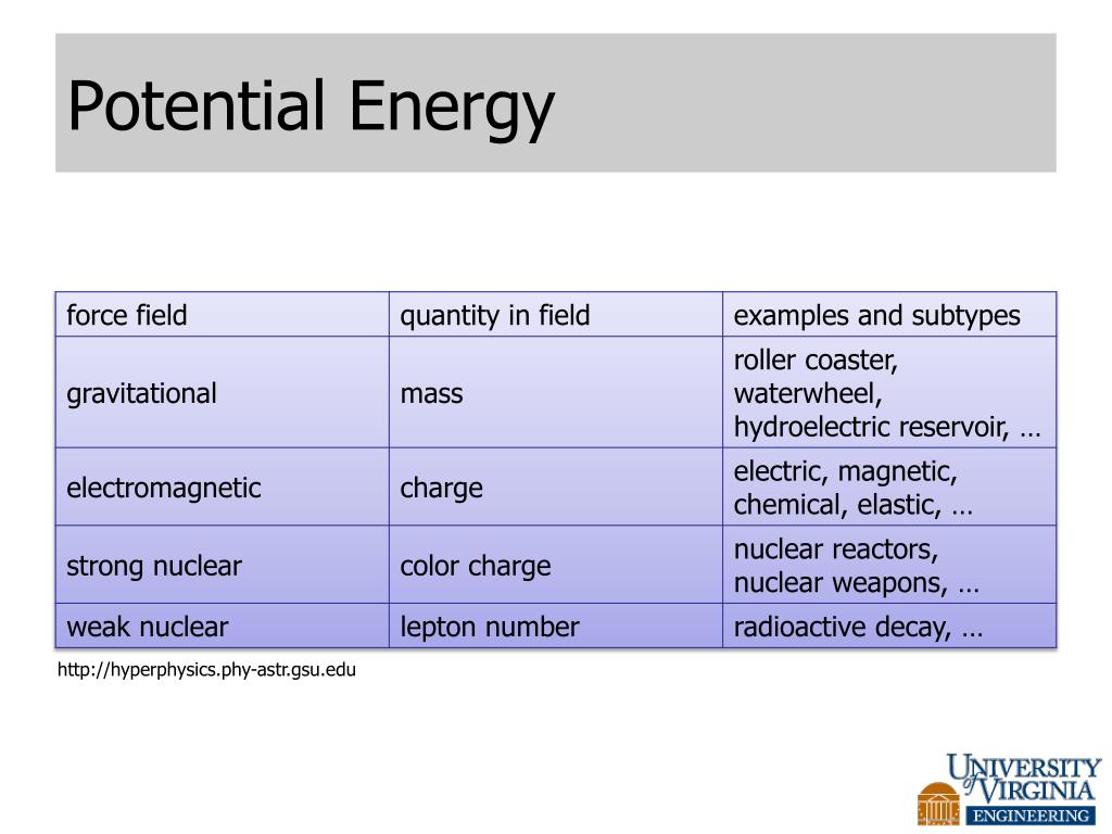 Energy units