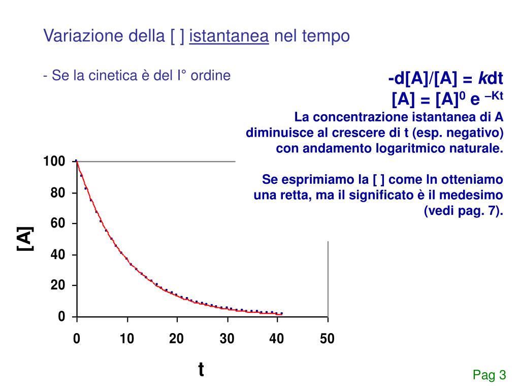 Spazio Percorso Nel Tempo Di Reazione PPT - Variazione di [ ] nel tempo PowerPoint Presentation, free