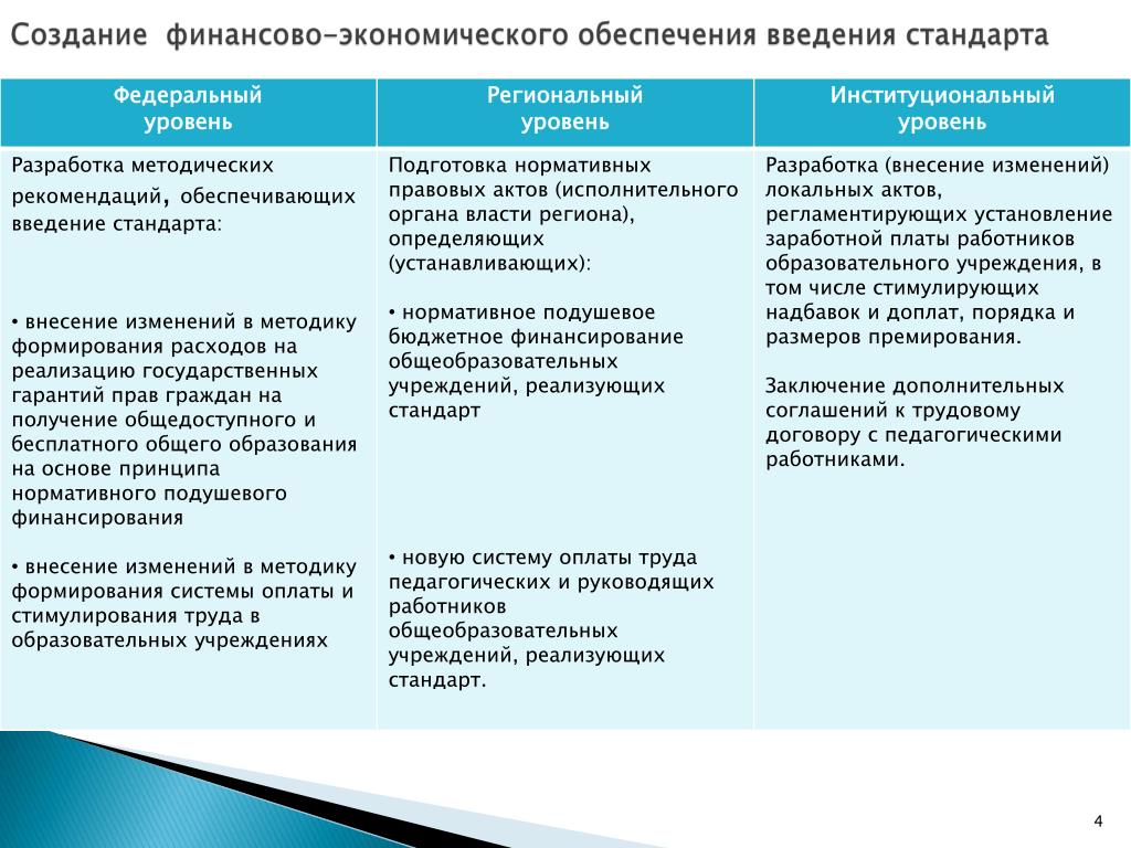 Изменения вносимые в стандарт. Народные и государственная стандартизация Введение.