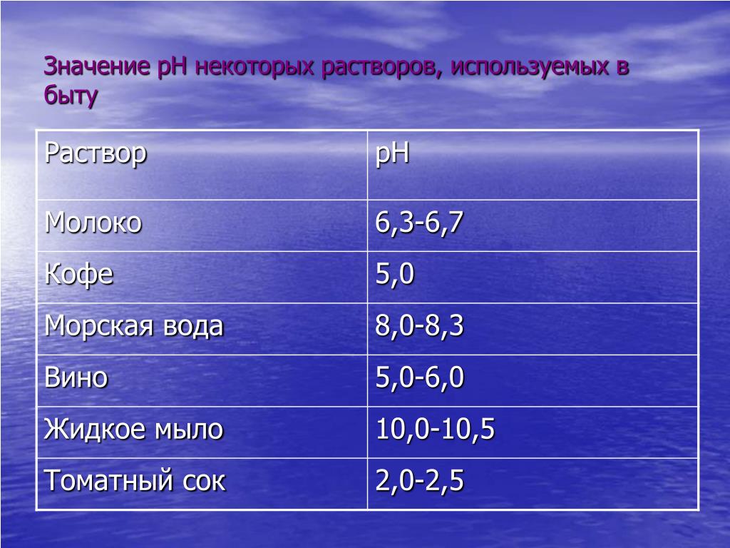 Водородный показатель ph растворов. Водородный показатель РН раствора. Значения РН растворов. Значение PH раствора. PH некоторых растворов.