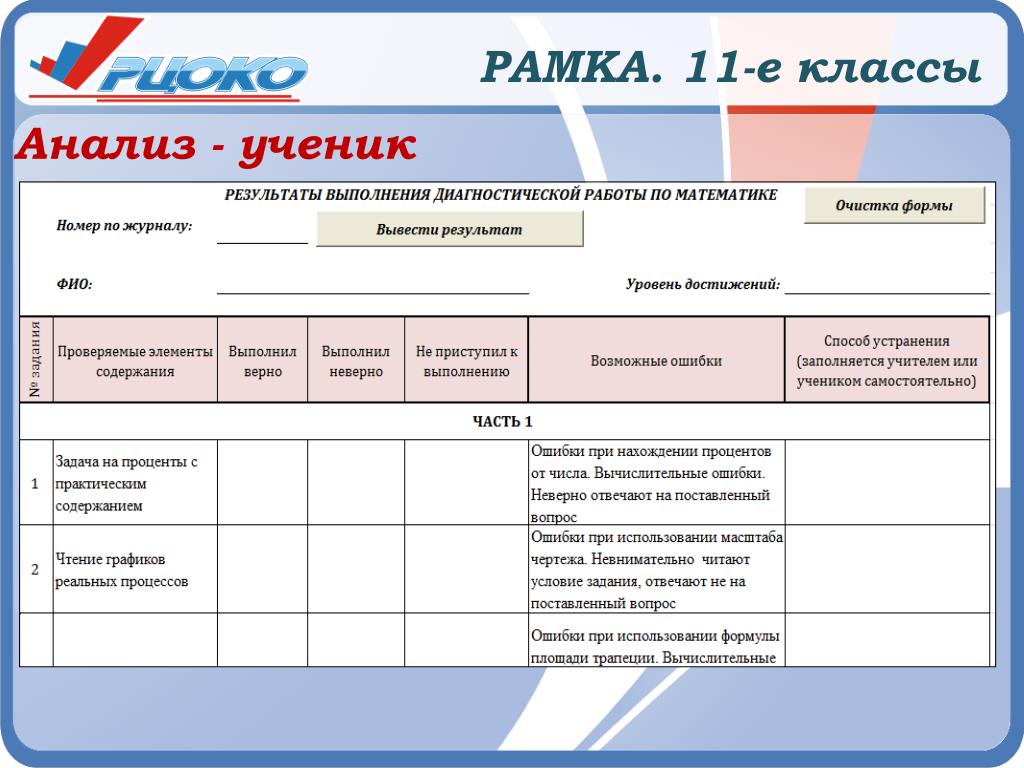 Проекты в начальной школе анализ