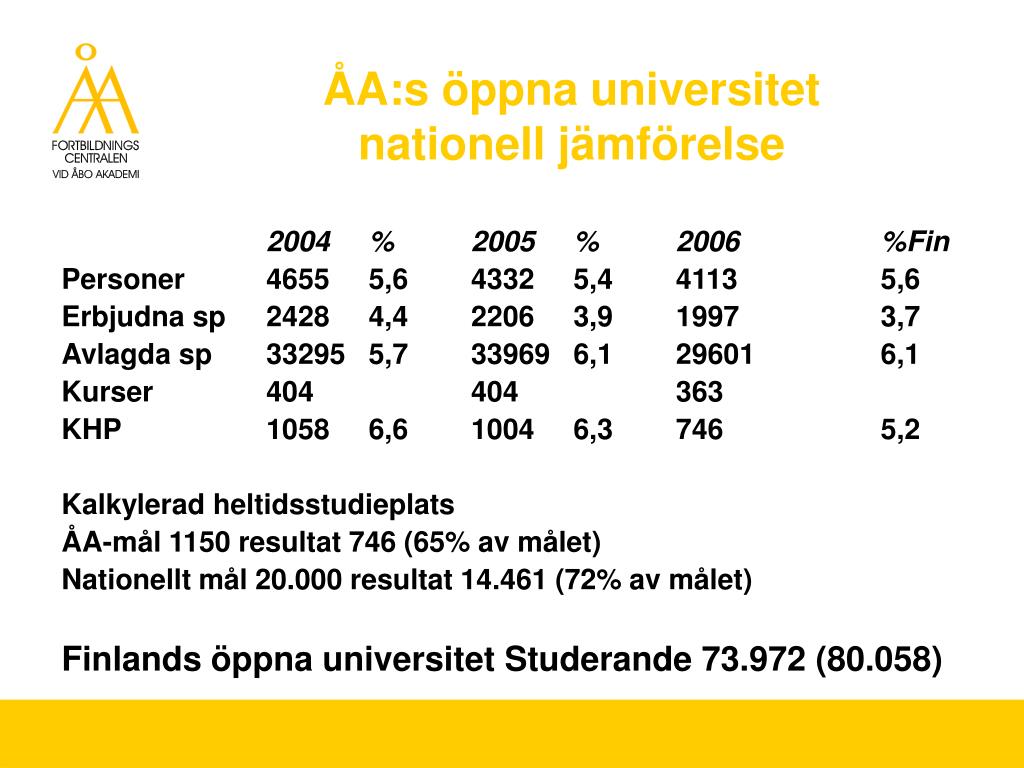 PPT - Öppna universitetet vid Åbo Akademi PowerPoint Presentation ...