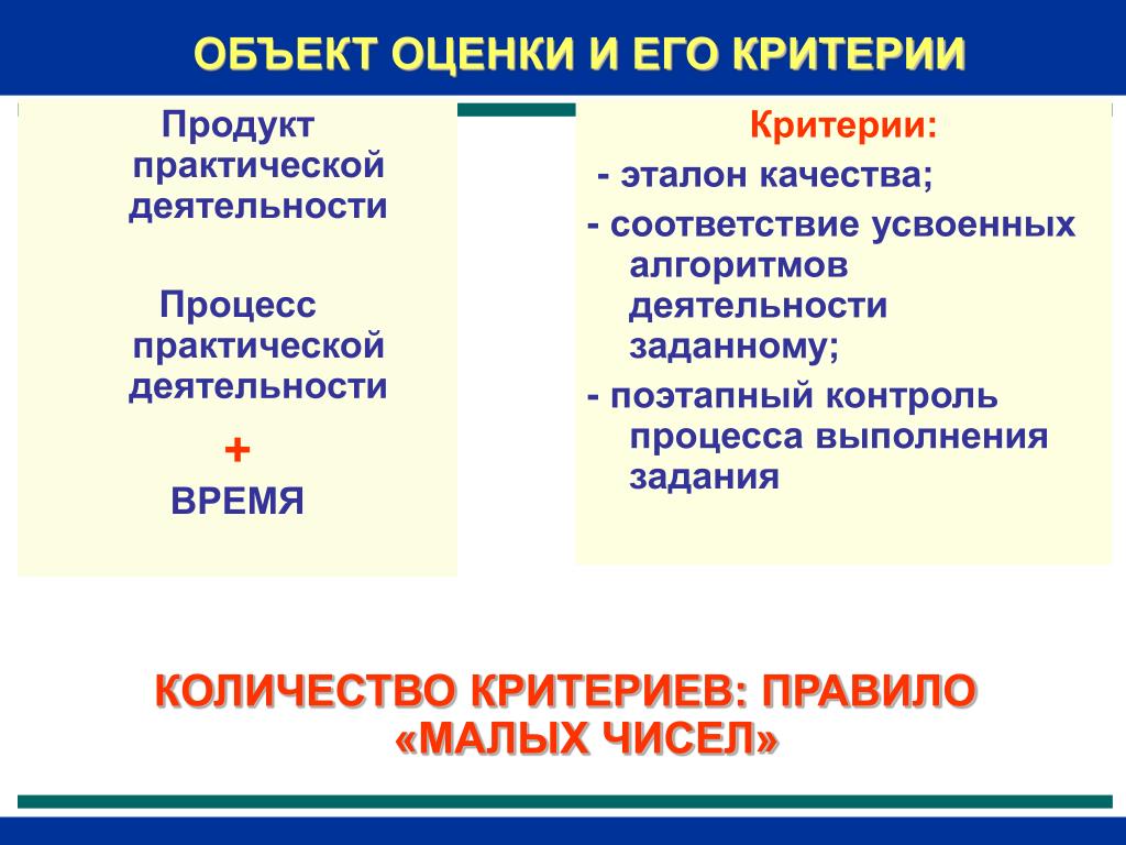 Критерии практической деятельности. Эталон качества. Контрольно-оценочные средства. Эталон качества продукта.