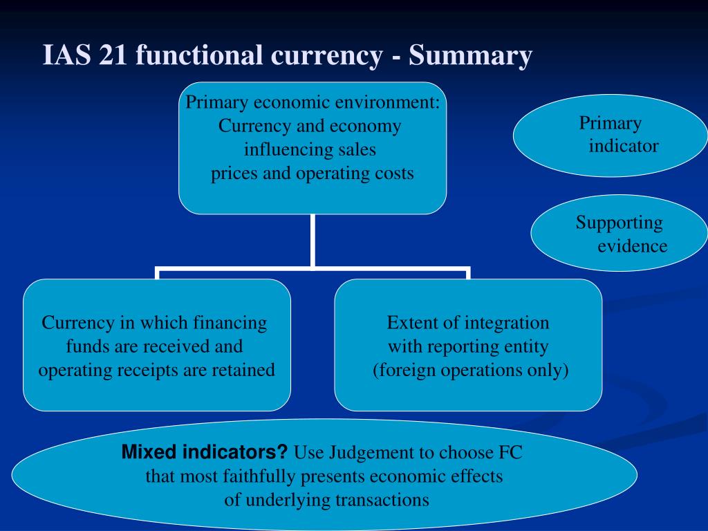 ias 21 change in presentation currency