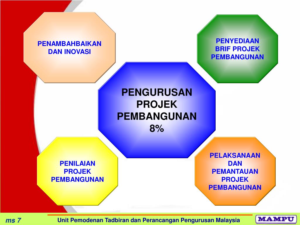 Ppt Taklimat Sistem Star Rating Ssr Jabatan Jabatan Utama Agensi Pusat 13 Mei 2008 Powerpoint Presentation Id 6042562