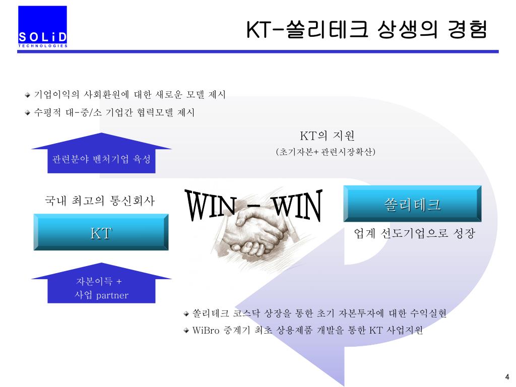 PPT - 대중소 기업 상생협력 사례발표 PowerPoint Presentation - ID:6042842 Ppt - 대중소 기업 상생협력 사례발표 Powerpoint Presentation - Id:6042842