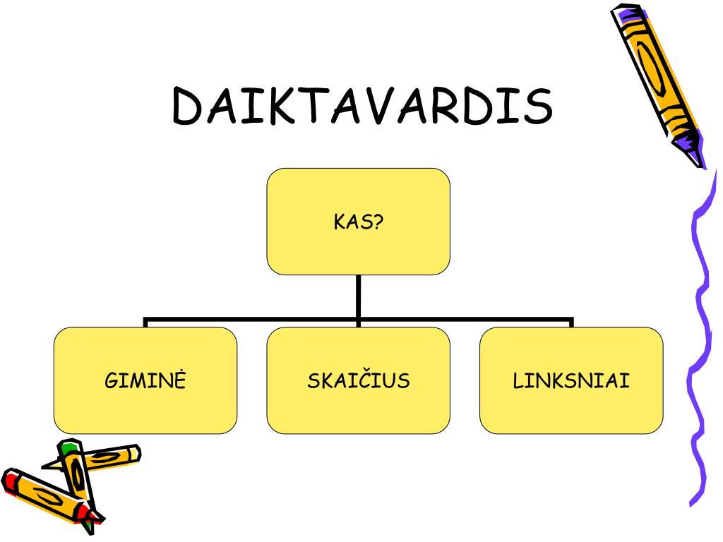 PPT - DAIKTAVARDIS PowerPoint Presentation, free download ...