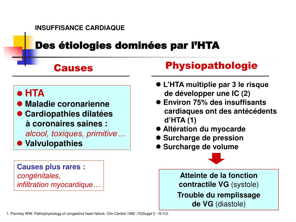PPT - L'INSUFFISANCE CARDIAQUE PowerPoint Presentation ...