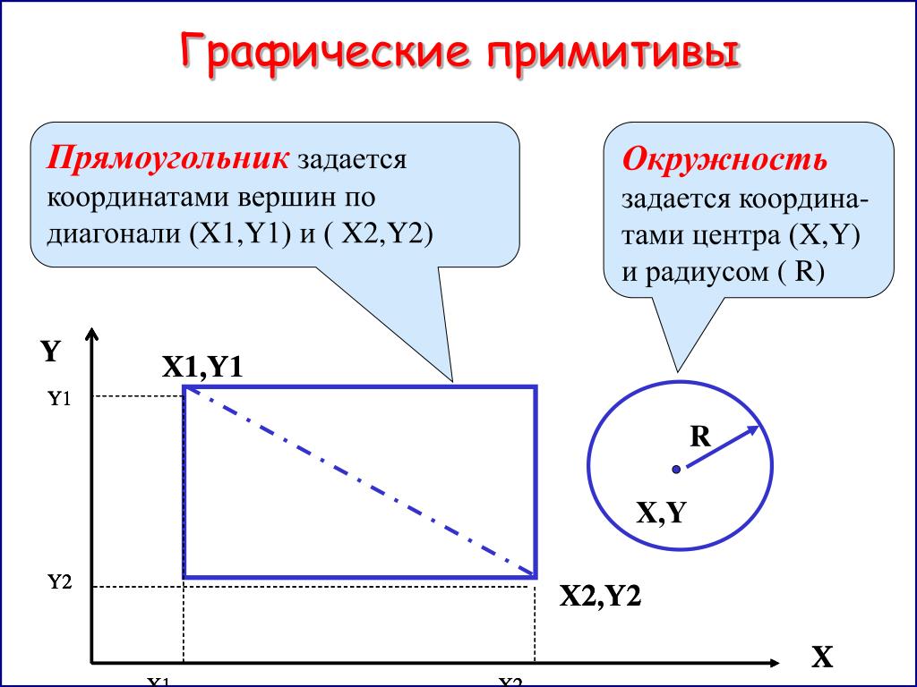 Какое изображение строится на основе графических примитивов