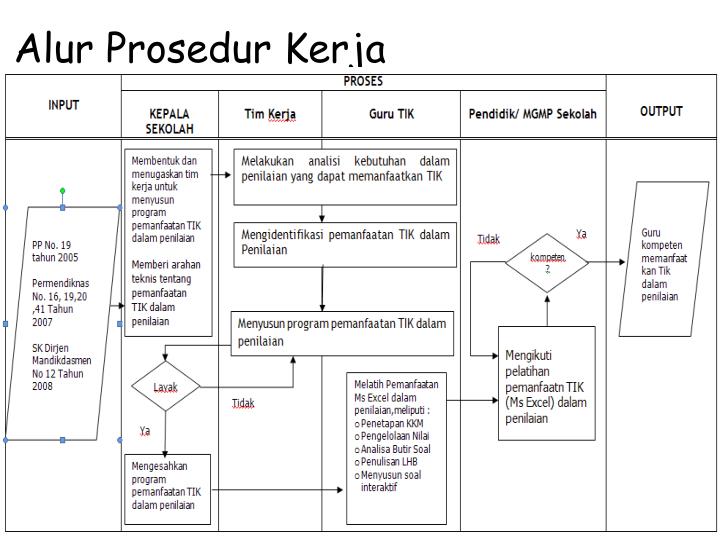 PPT - Pemanfaatan TIK dalam Penilaian PowerPoint 