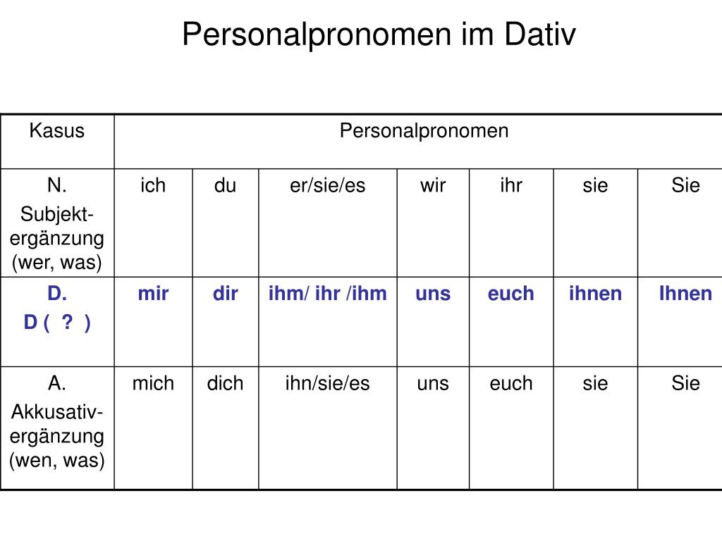 Mich dich uns. Personalpronomen в немецком Dativ. Personalpronomen личные местоимения. Personalpronomen Deutsch упражнения. Таблица Personalpronomen.