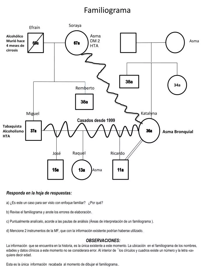 PPT Familiograma PowerPoint Presentation Free Download ID