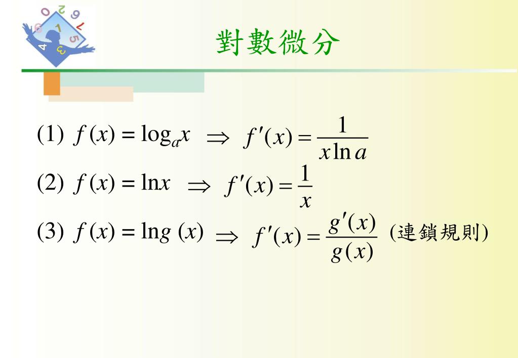 Ppt 第四章初等函數的導數與積分powerpoint Presentation Id