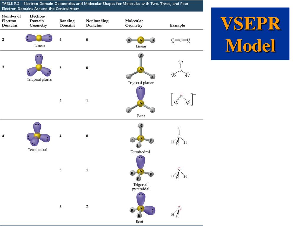 PPT - Chapter 9 Molecular Geometry and Bonding Theories PowerPoint ...