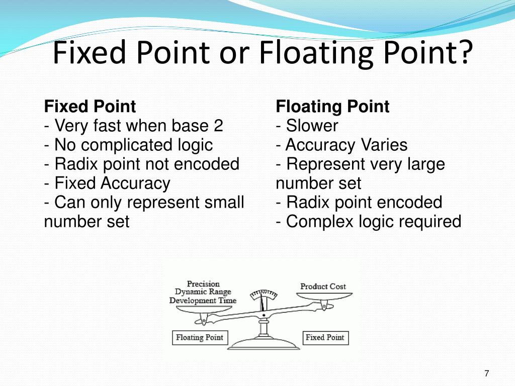 PPT - Floating Point vs. Fixed Point for FPGA PowerPoint Presentation, free  download - ID:6044855