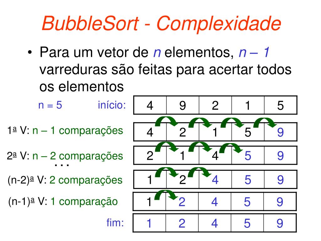 PPT - Ordenação de Dados PowerPoint Presentation, free download - ID:6044905