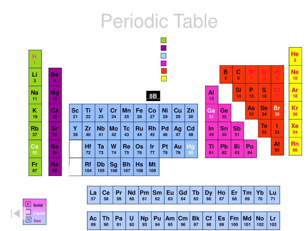 Тип элемента s p d. F-элементы. S элементы p элементы d элементы f элементы. 38. S-элементы.. Osaa k9d элемент.