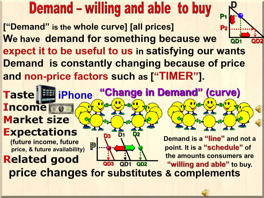PPT Economics Mr. Kirby CHS Unit 2 Lesson 3 Elasticity of Demand