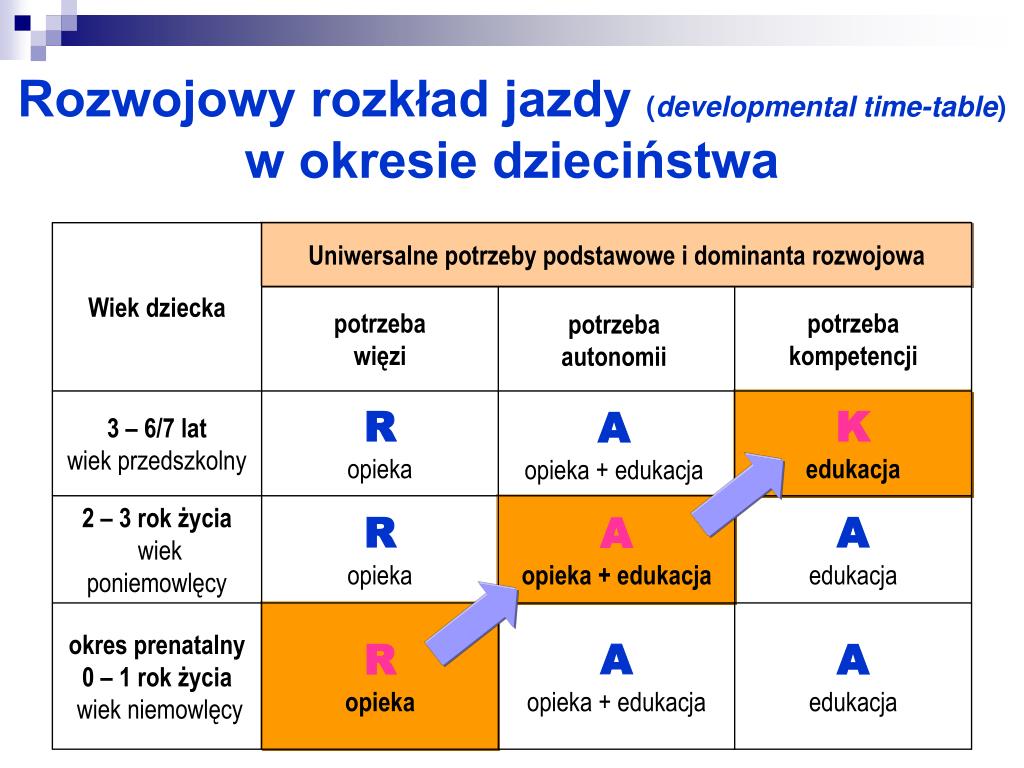 Informacja O Rozpoznanych Indywidualnych Potrzebach Rozwojowych I Edukacyjnych PPT - O potrzebach rozwojowych dziecka 6-letniego PowerPoint
