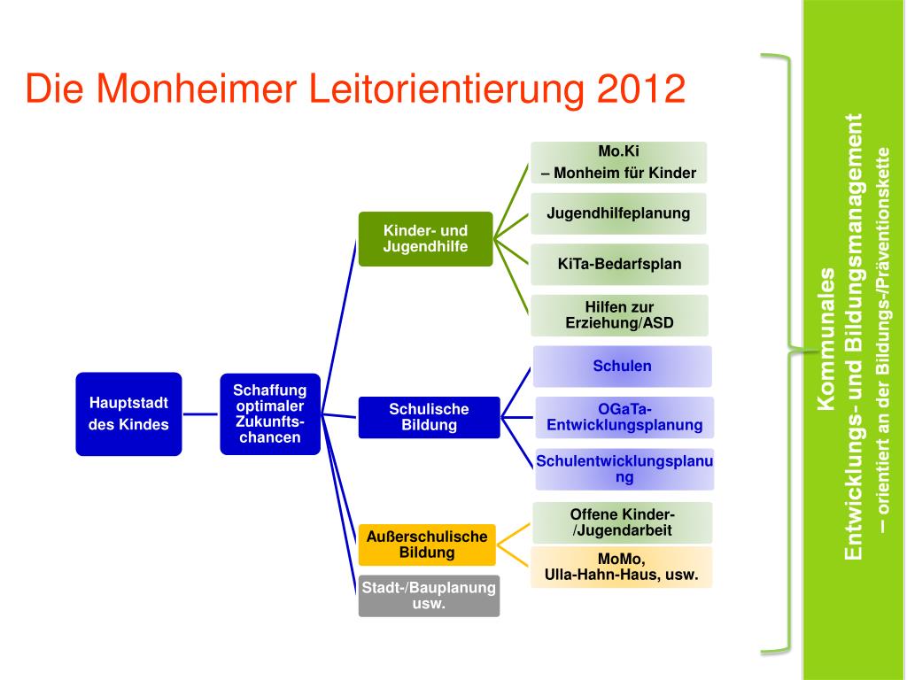 Ppt Pravention Wirkt Sicherung Optimaler Zukunftschancen Fur