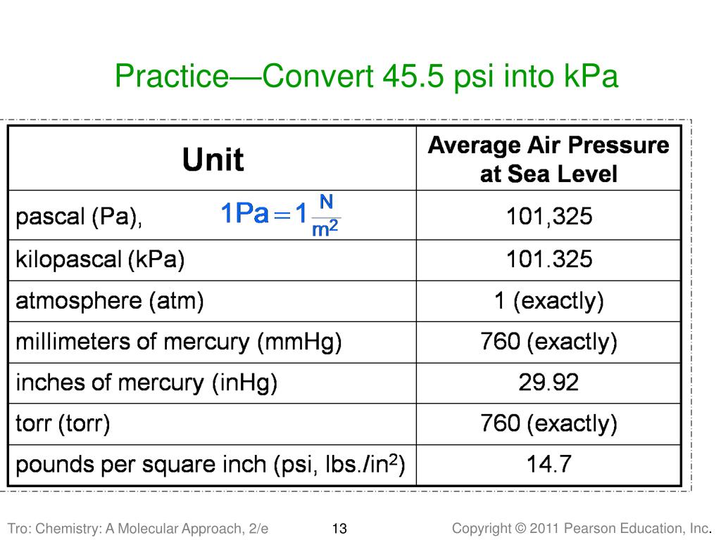kpa psi 換算 - 胎壓單位對照表