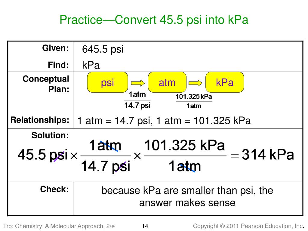 Bar Psi Kpa Conversion Chart Pdf