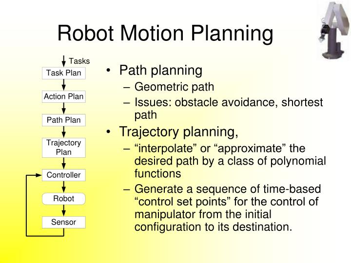 PPT - Robotics Chapter 5 – Path And Trajectory Planning PowerPoint ...