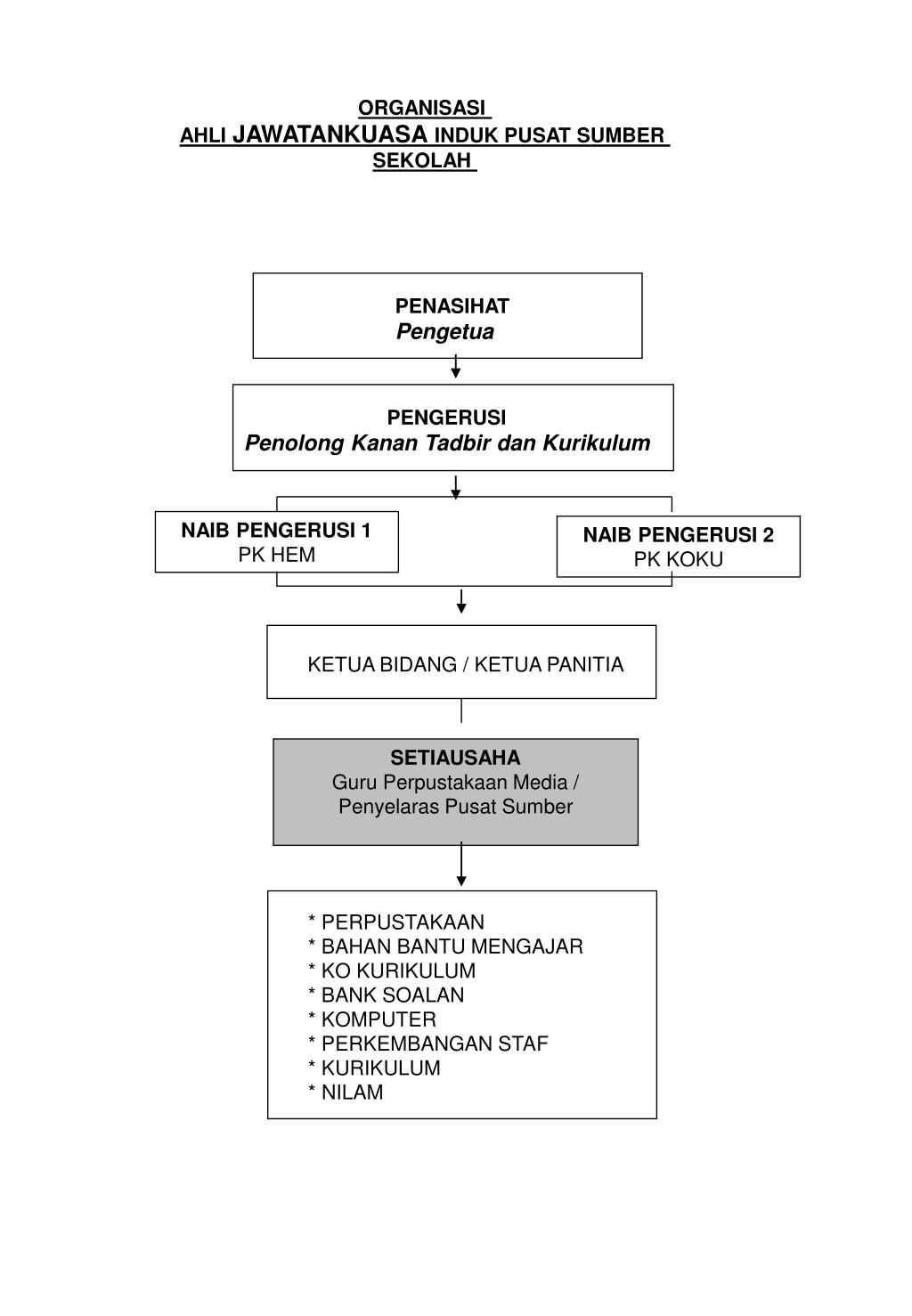 program sistem informasi perpustakaan php agency program sistem informasi perpustakaan php agency