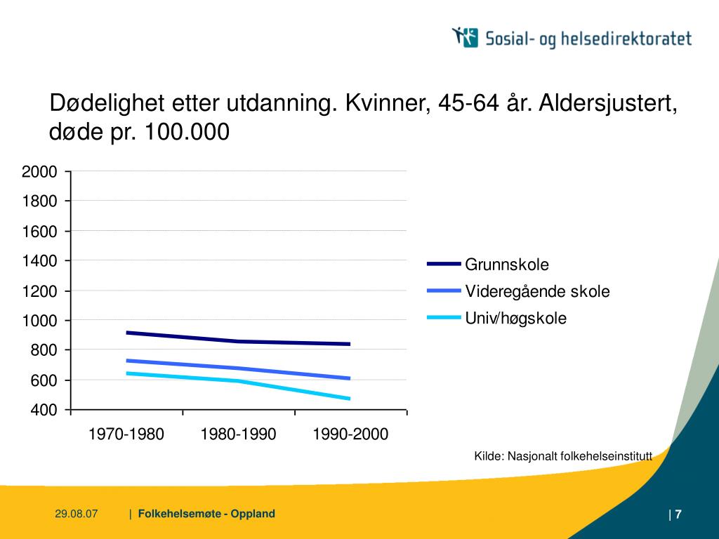 PPT - Sosiale Ulikheter I Helse PowerPoint Presentation, Free Download ...