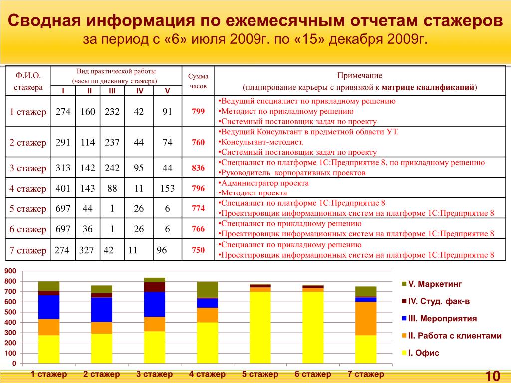PPT - АТС - ЭТО ТОЛЬКО НАЧАЛО! PowerPoint Presentation - ID:5977258