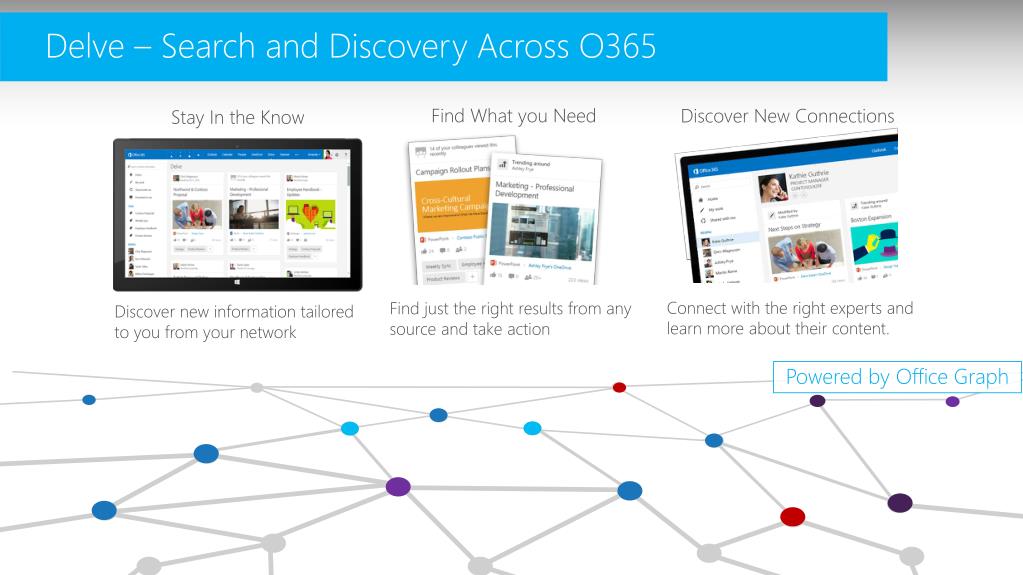 Ppt Office Delve Powerpoint Presentation Free Download Id6046987
