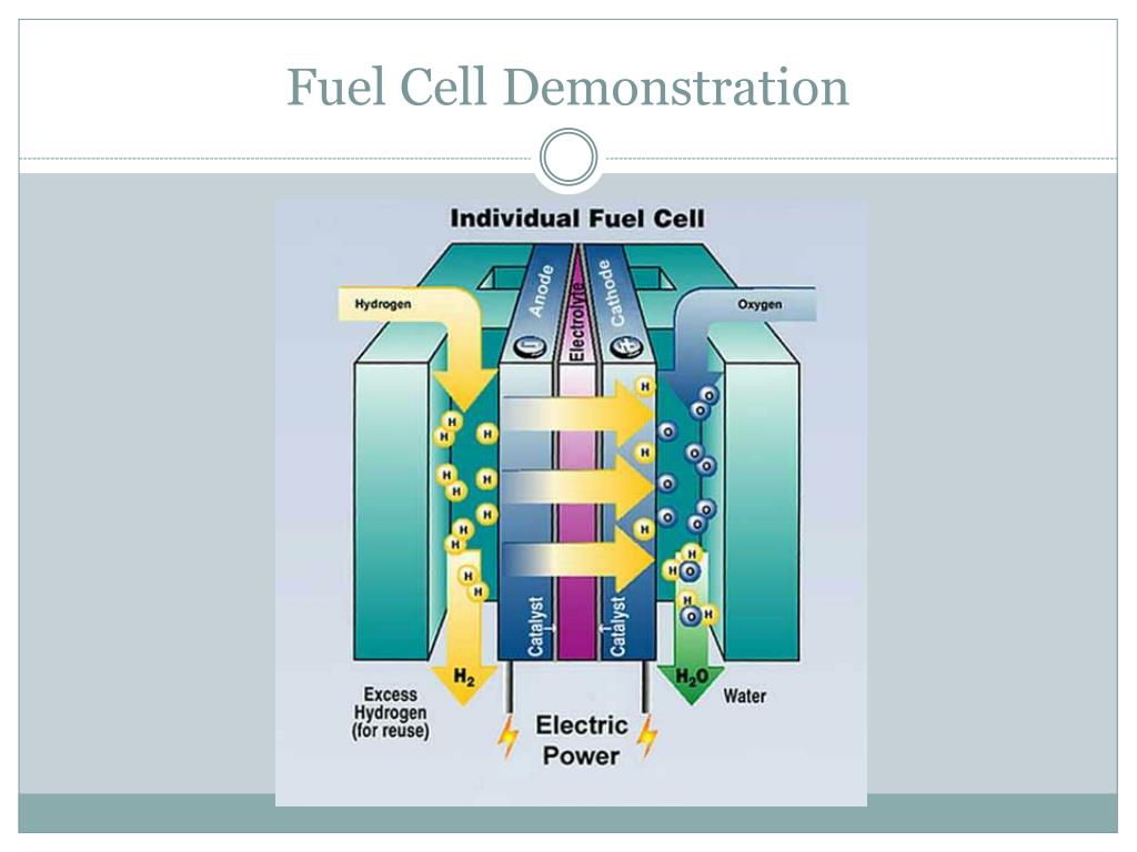 Водородная клетка. Hydrogen fuel Cell. Стек топливных элементов. BM Power топливные элементы на водороде. Топливный элемент однокорпусного фильтра.