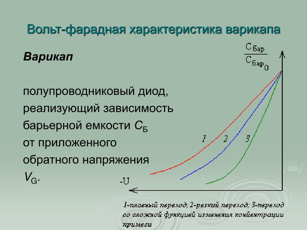 Характеристики идеальной работы