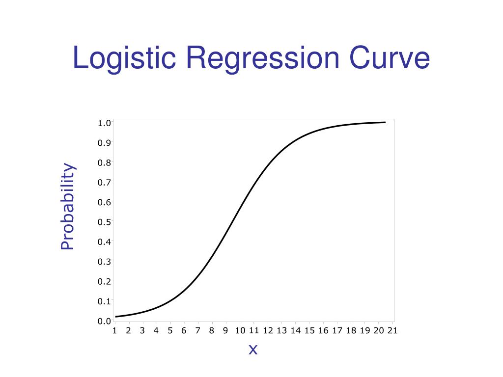 presentation on logistic regression