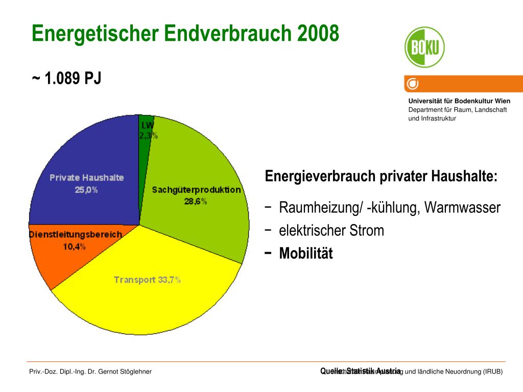 Ppt Dr Gernot Stoglehner Powerpoint Presentation Free Download