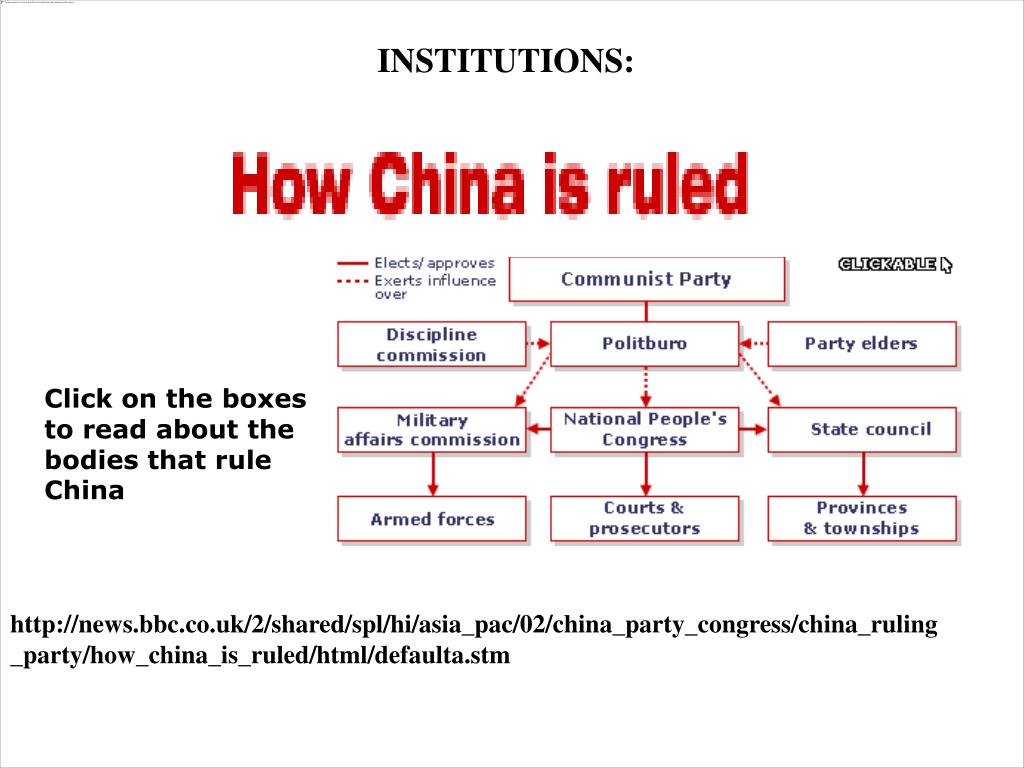 PPT Chinese Government Institutions PowerPoint Presentation, free