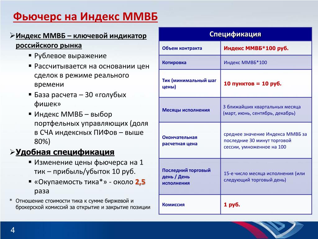 Сколько тик в россии. Пример расчета фьючерса. Ценообразование фьючерсов. Фьючерсы доход. Спецификация фьючерса.