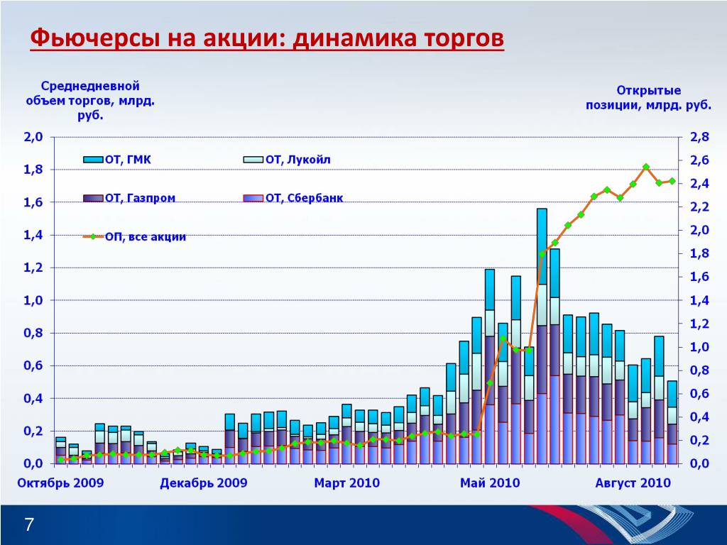 Российские акции иностранных эмитентов