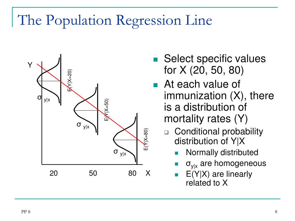 Single equation regression models ppt