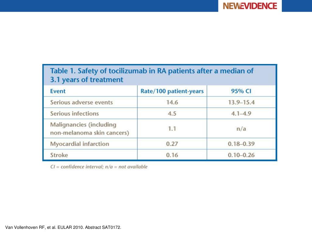 PPT - Efficacy and Safety of Tocilizumab in the Treatment of Rheumatoid ...