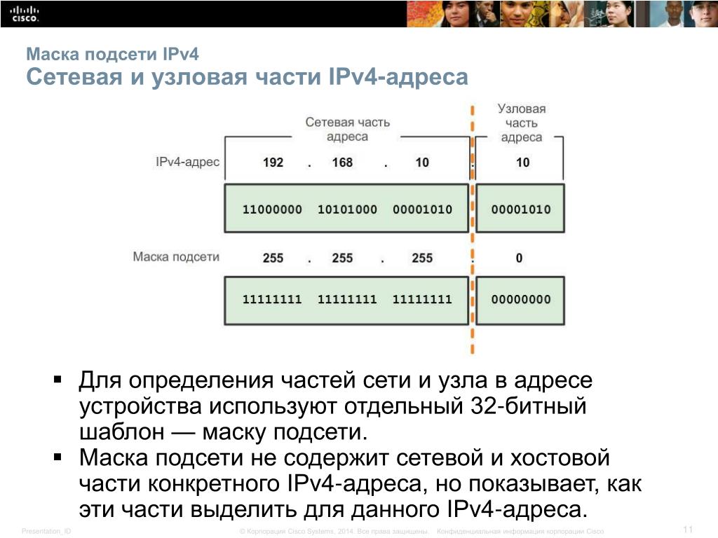 Класс маски подсети. Маска подсети ipv4. Таблица масок подсети ipv4. Маска подсети \24 IP address. Адресация ipv4 структура адресов классы IP-адресов.