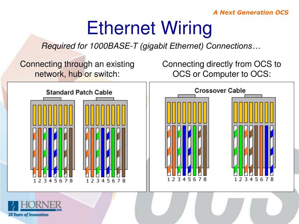 PPT - Obstacles to Overcome When Connecting via Ethernet Cscape