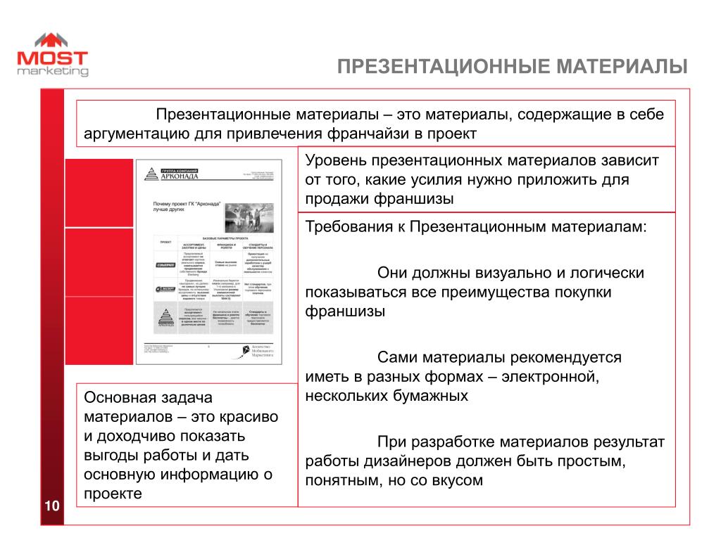 В каком формате должен быть проект. Презентационные материалы. Форматы презентационного материала. Образцы презентационных материалов. Электронный презентационный материал что это.