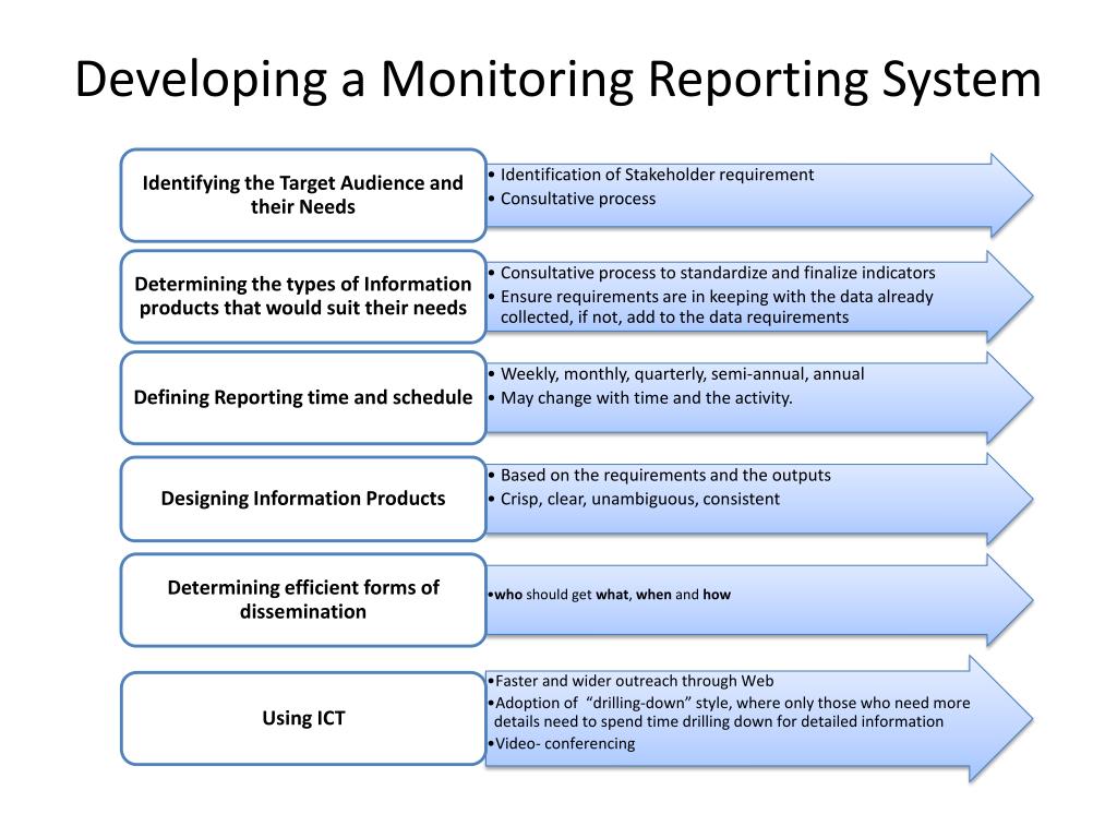 Monitoring reports