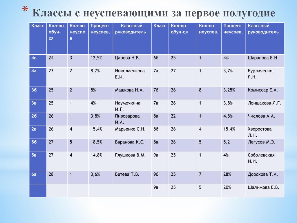 Анализ воспитательной работы за 3 четверть