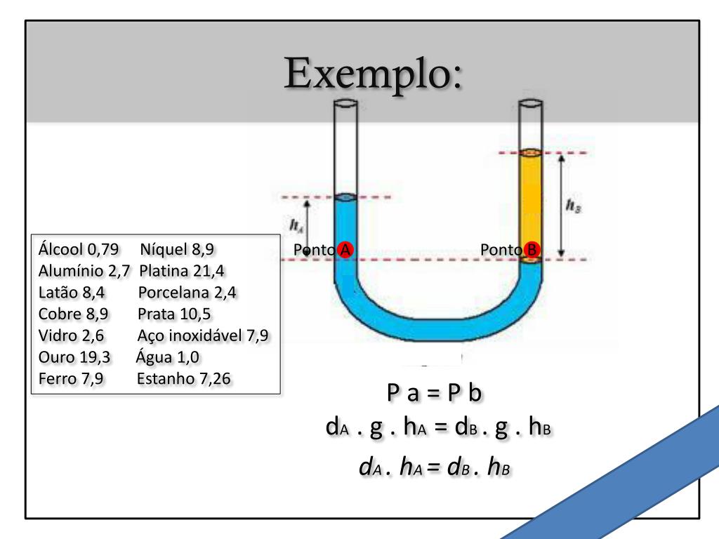 PPT - Teorema de Stevin &amp; Vasos Comunicantes PowerPoint Presentation -  ID:6051505
